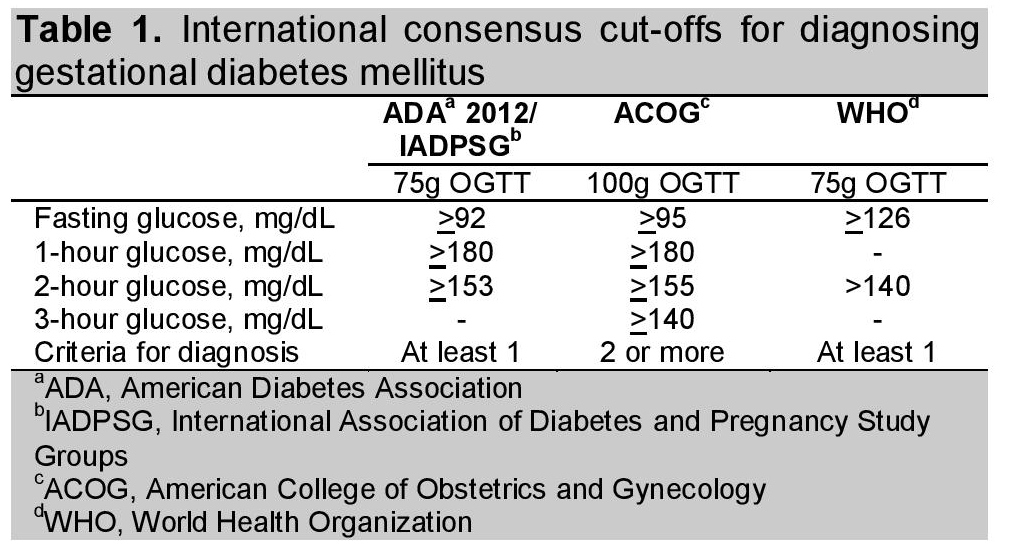 Association of Gestational Diabetes Mellitus Diagnosed using the IADPSG
