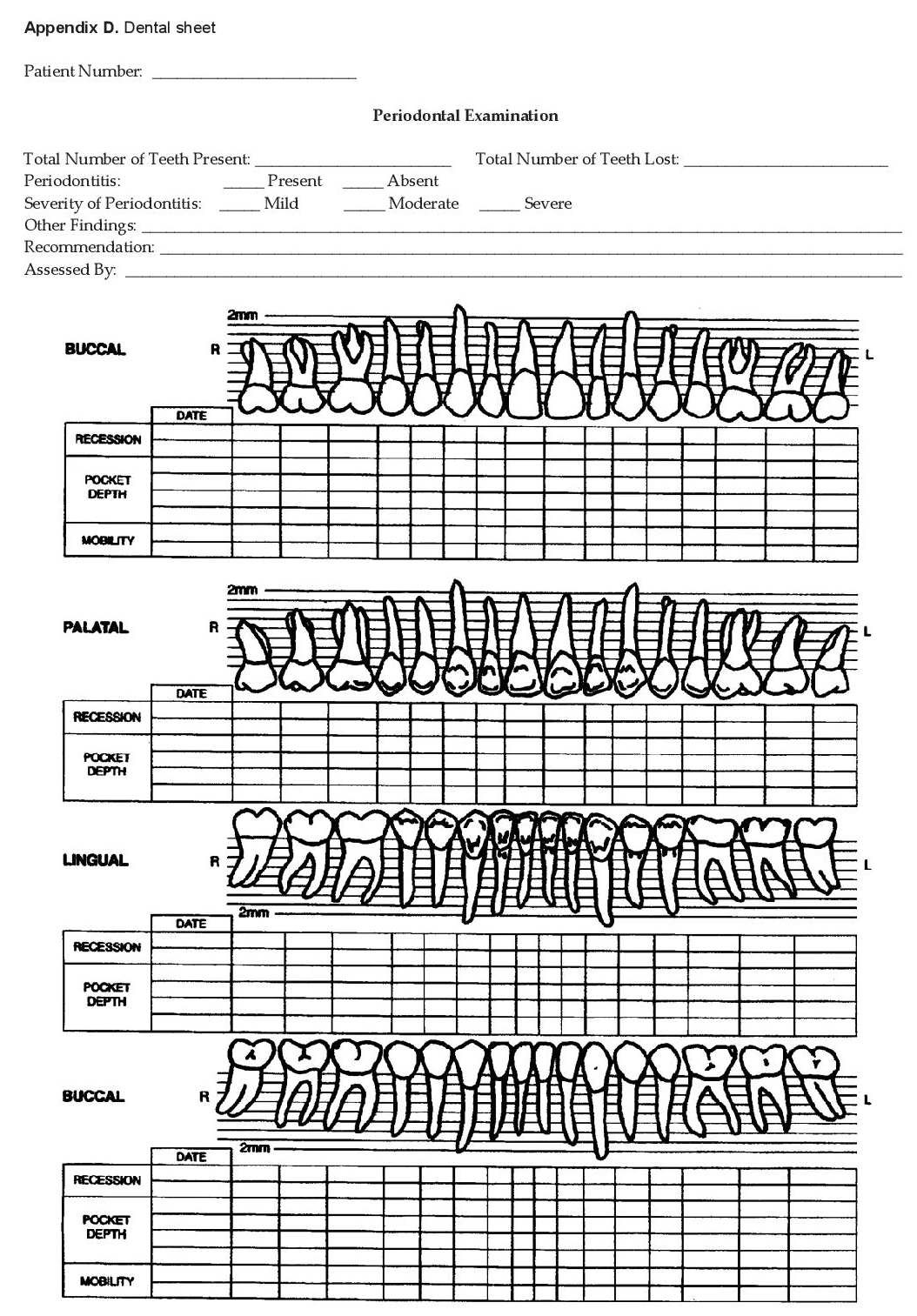 Validation of the Oral Health Screening Questionnaire in Predicting