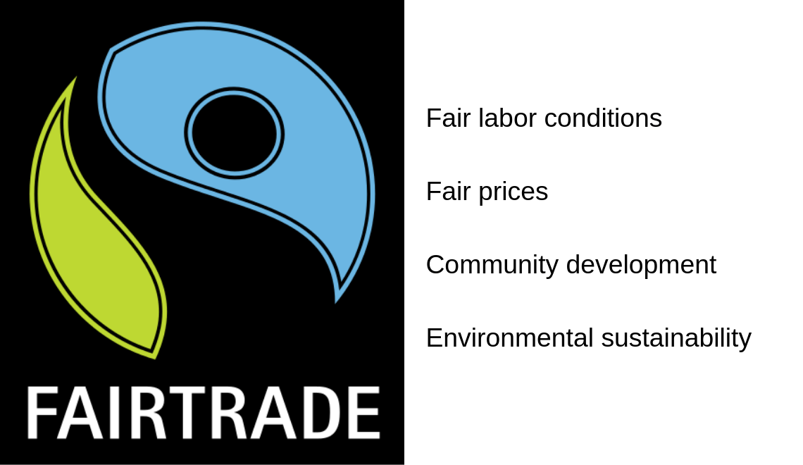 Fair Trade, A Better Life for Workers in Developing Countries Sharp Eye