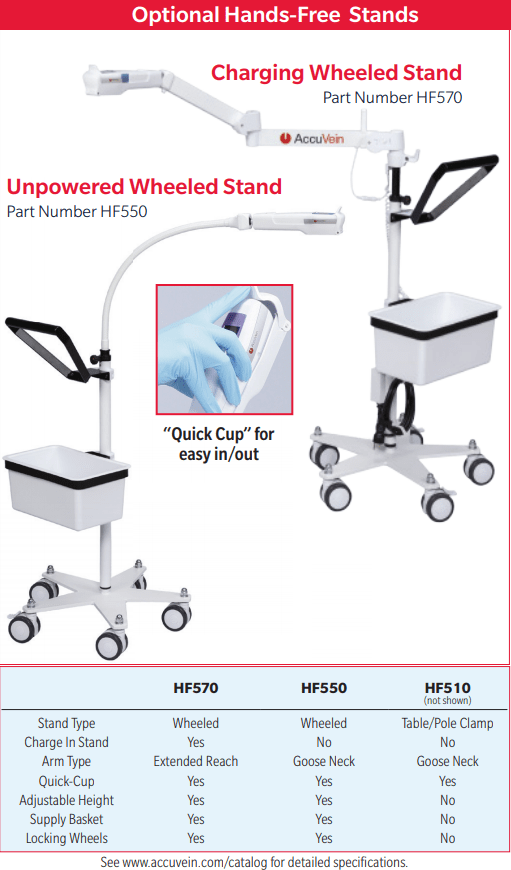 Vein Viewer System AshconMed