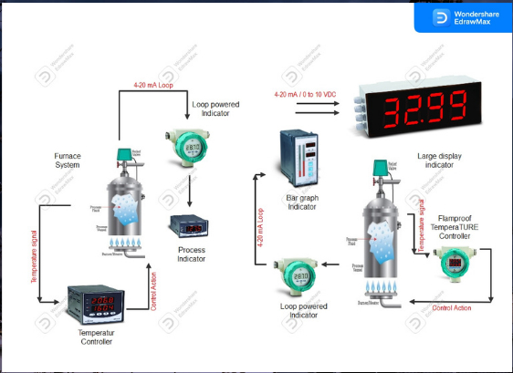Process Instrumentation & Automation – Ashe Controls Private Limited