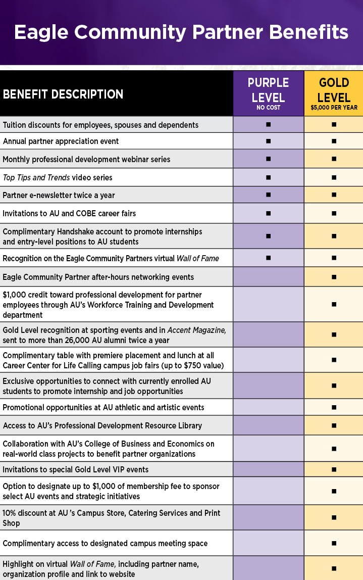 Eagle Community Partners Ashland