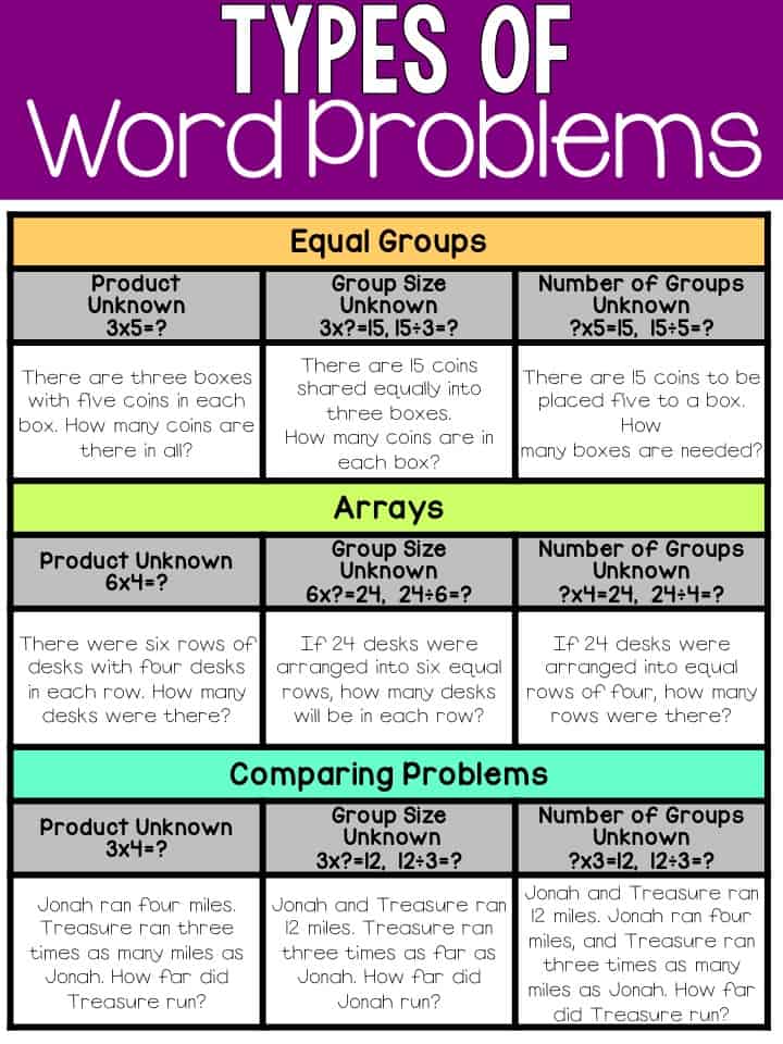 Types of Word Problems Ashleigh's Education Journey