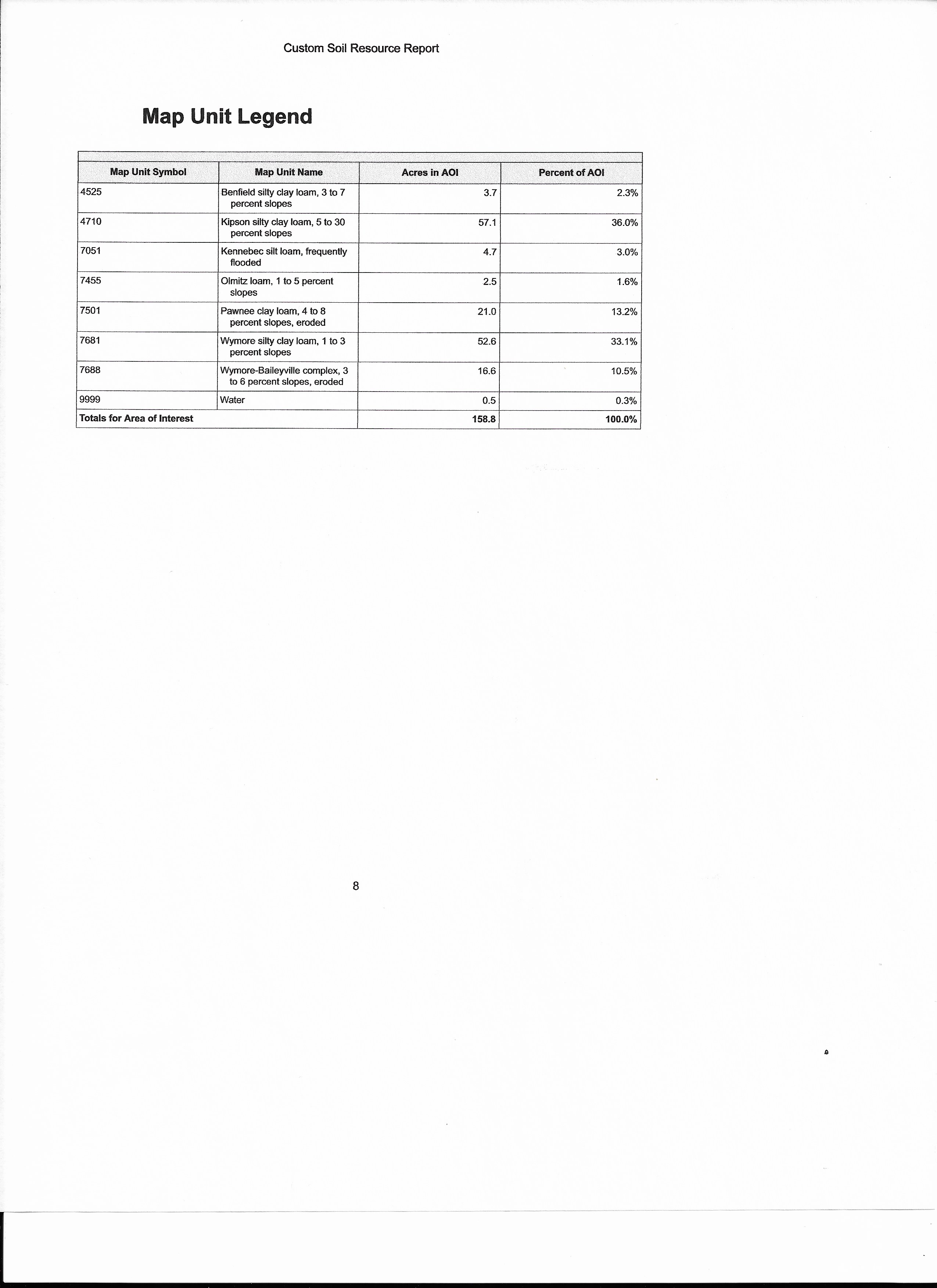 Ash Realty and Auctions