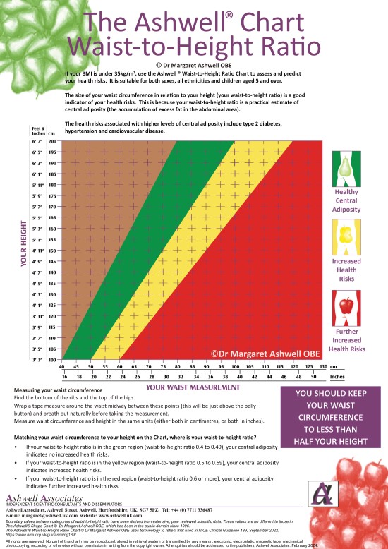 Ashwell Associates - Dr Margaret Ashwell