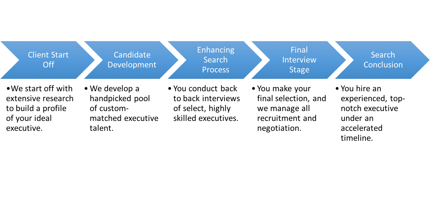 Executive Search Process Flow