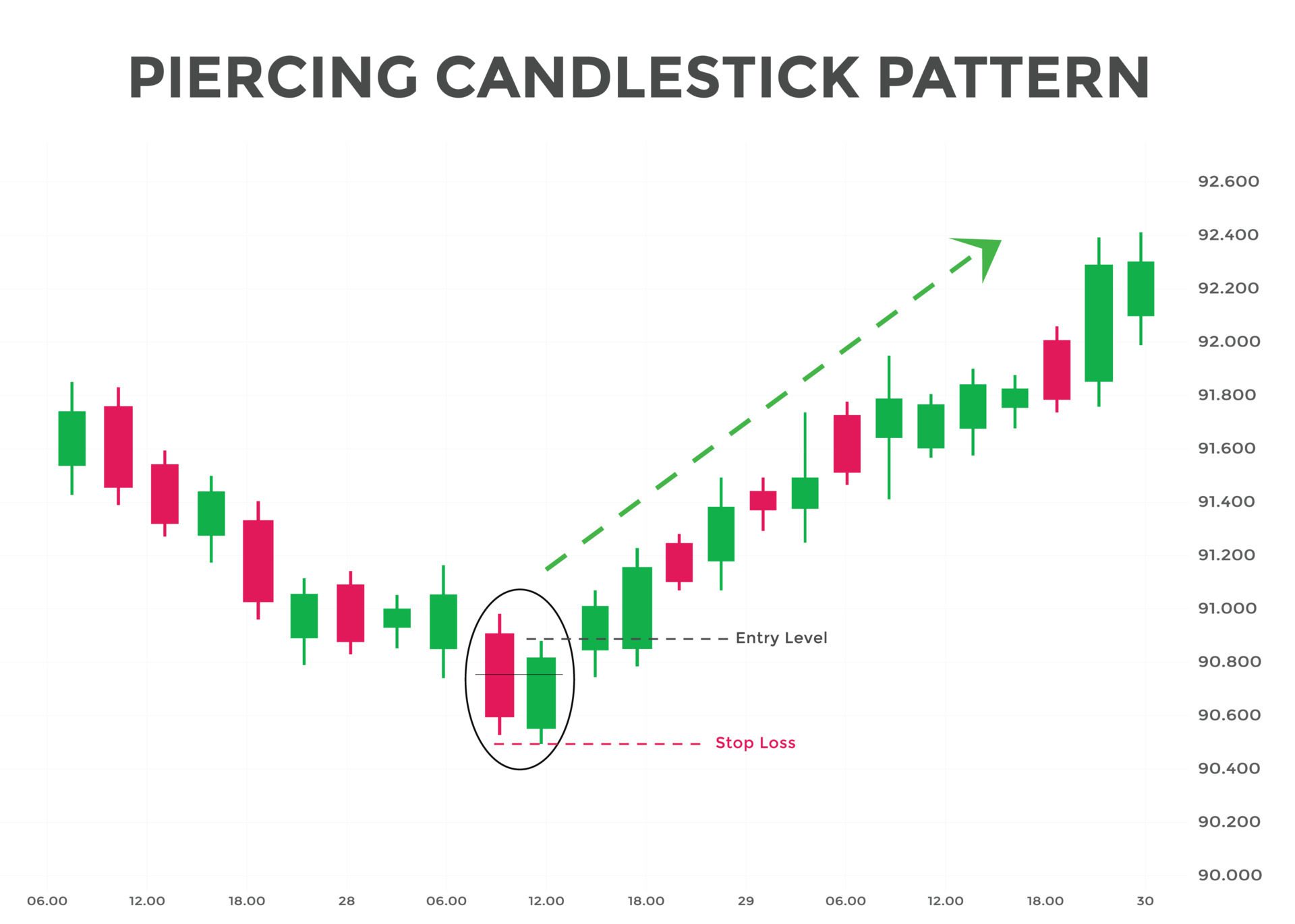 Mastering Japanese Candlestick Patterns • Asia Forex Mentor