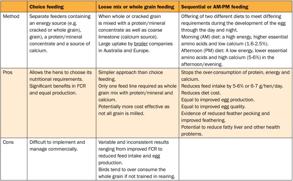 Alternative methods of feeding layersPart 1 Choice feeding and loose