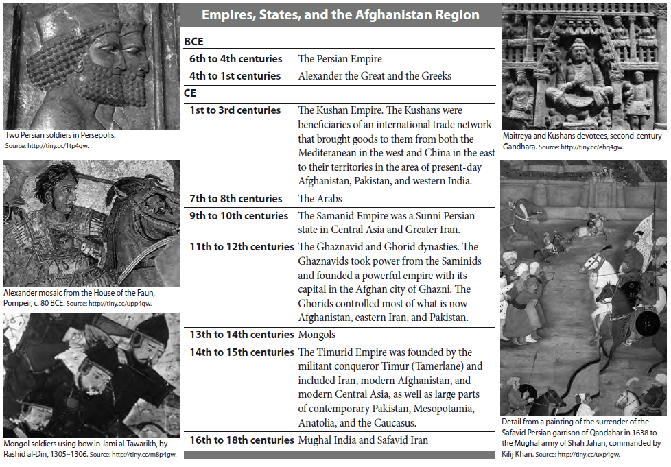 What History Can Teach Us About Contemporary Afghanistan Association