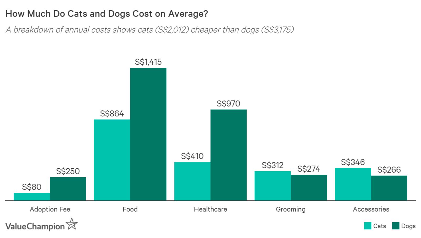 Are Cats Cheaper Than Dogs