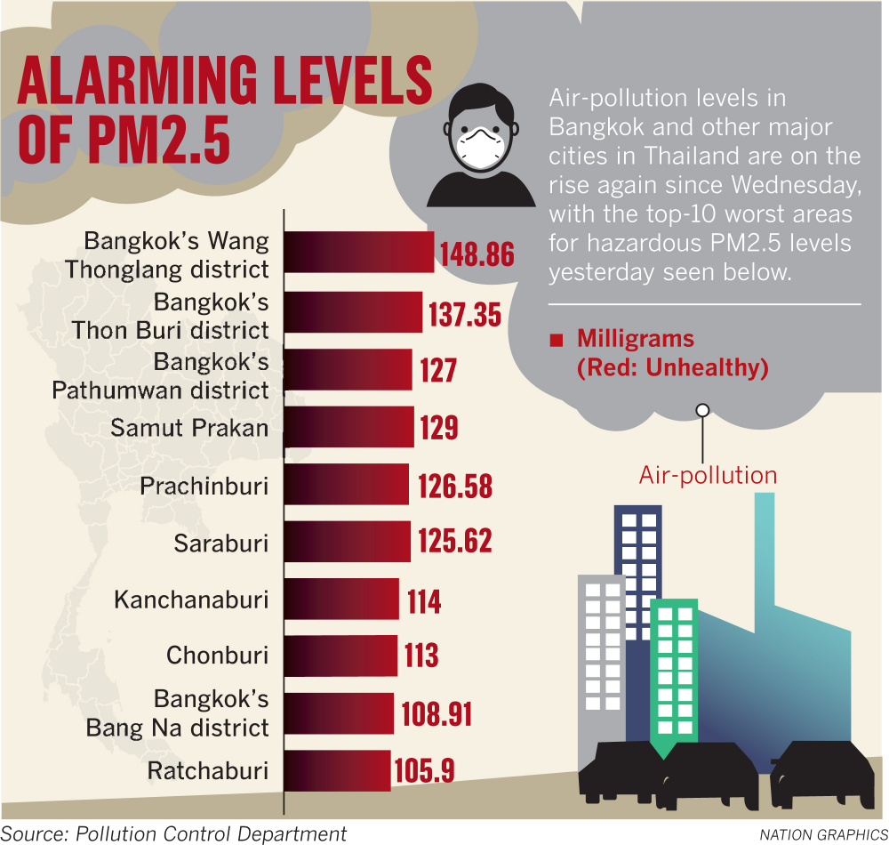 Coalfired power plants 'partly to blame for Bangkok pollution', Asia
