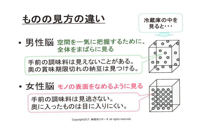 女性の心に刺さる広告文の考え方 第3回 男性脳のものの見方と、女性脳のものの見方 | Asiax