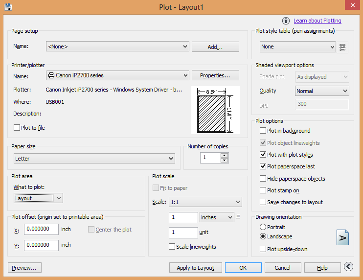 pengaturan plot layout tanpa skala Asifah