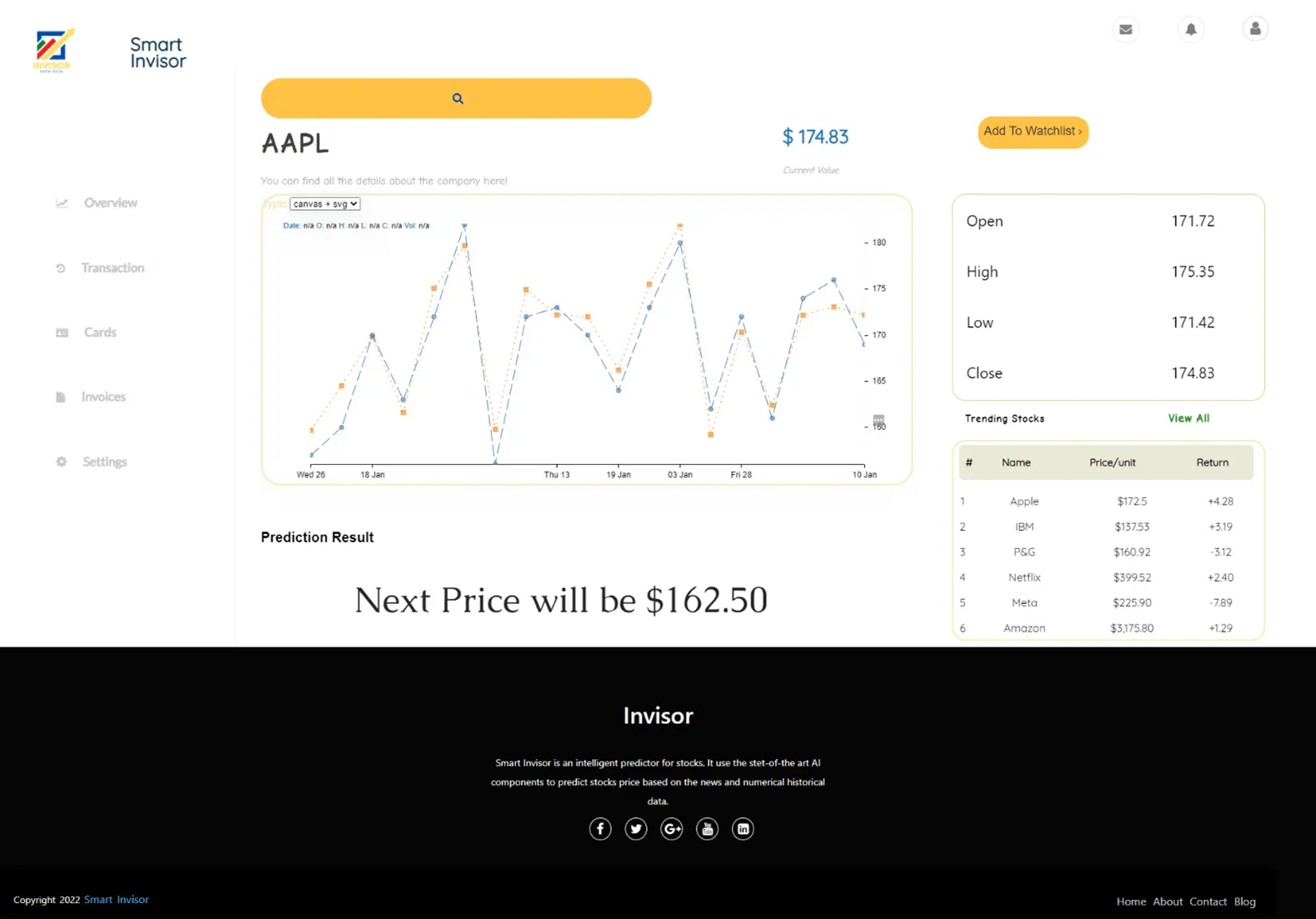INVISOR Asim Ali Software Engineer
