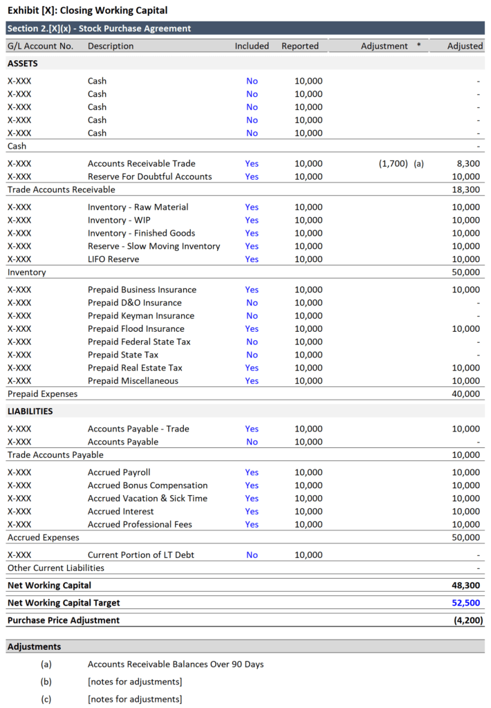 Working Capital Adjustment Process A Simple Model