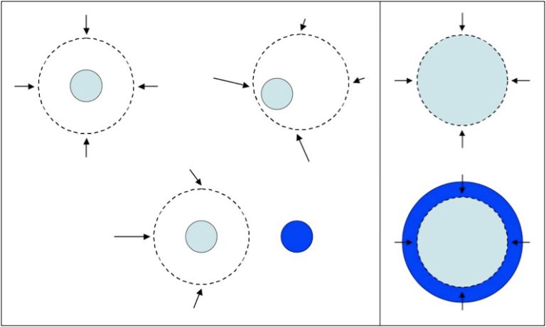 Which Property Of Matter Changes Depending On The Gravitational Pull PROPDCRO