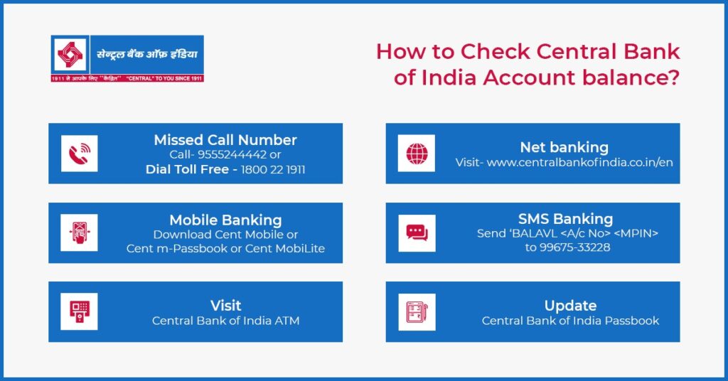How to Check Central Bank of India Account balance? SMS