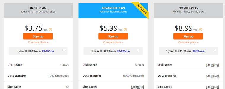 How to setup WordPress with Yahoo Web Hosting?