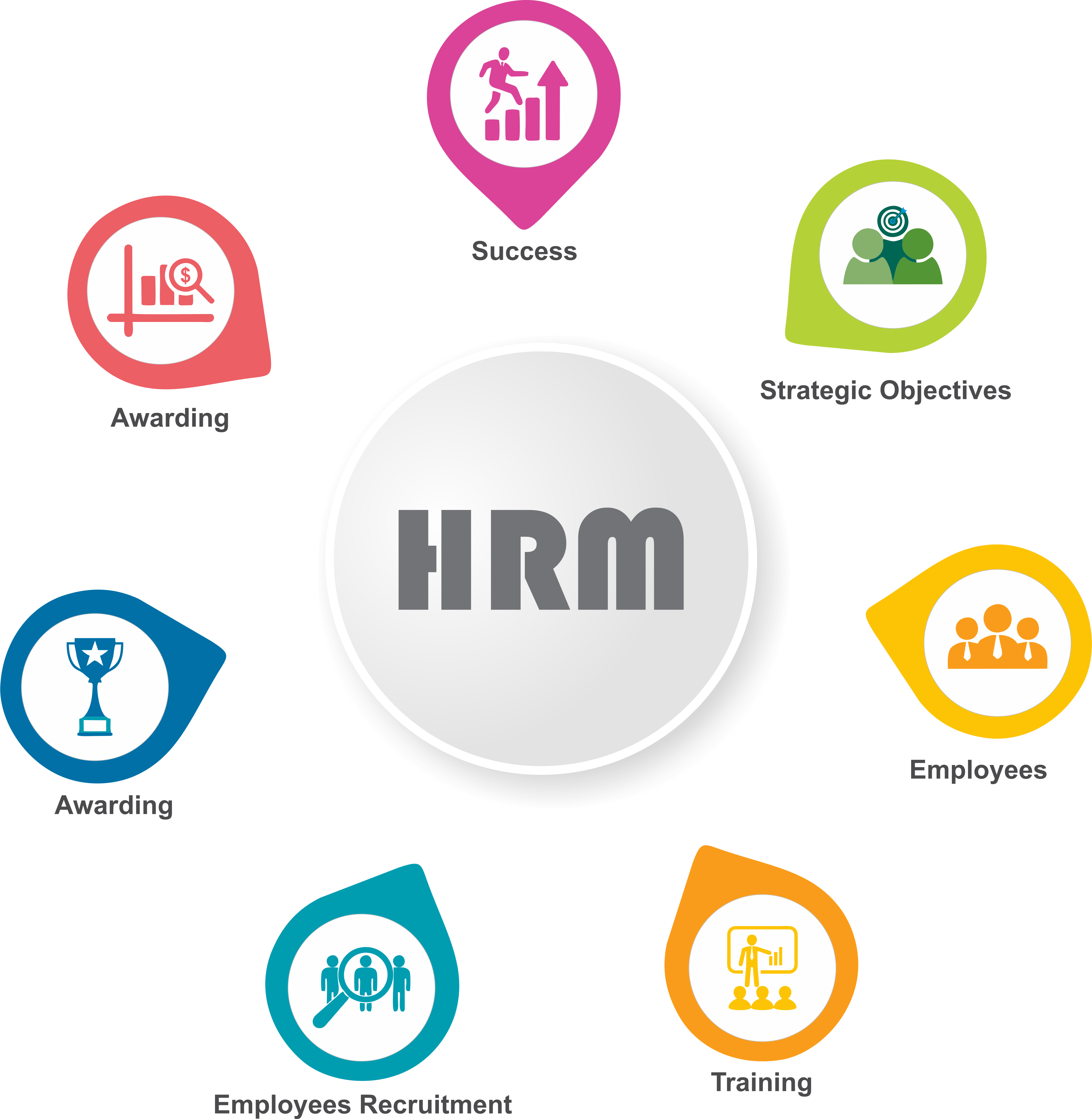 HRM ASK Development