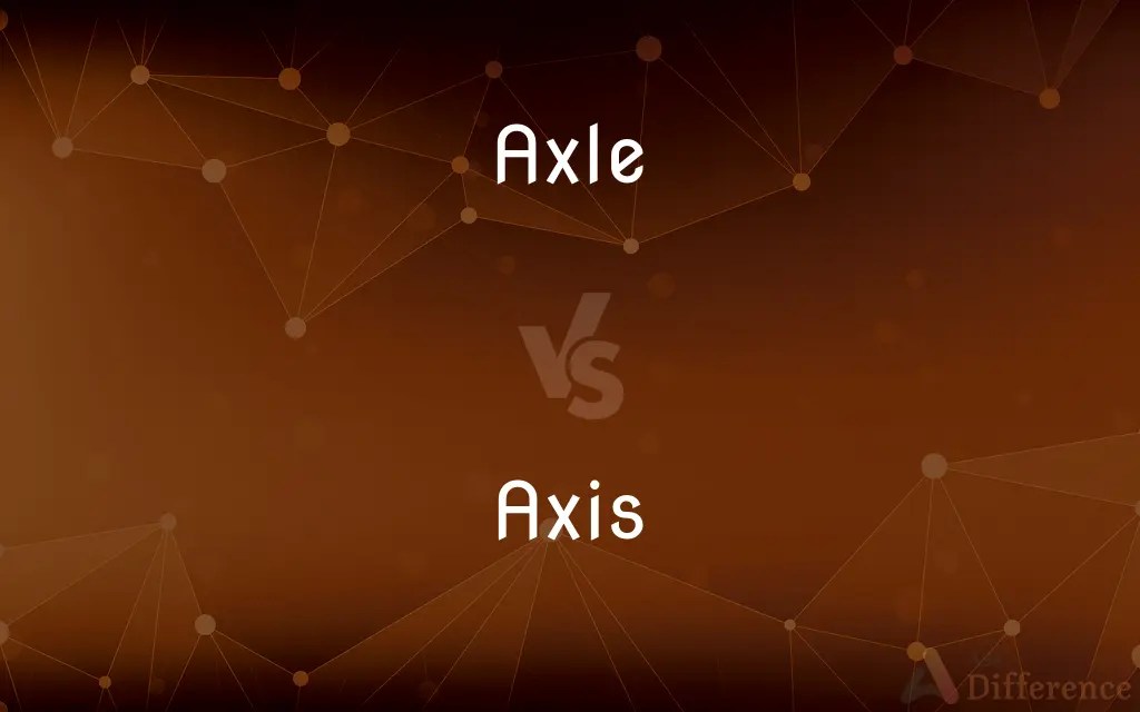 Axle vs. Axis — What’s the Difference?
