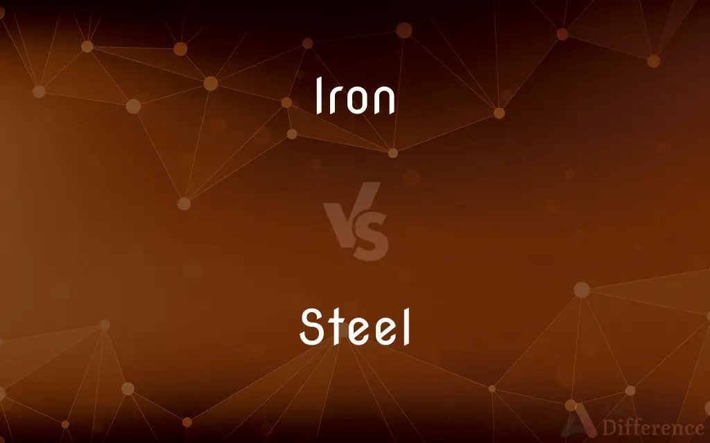 Iron vs. Steel — What’s the Difference?