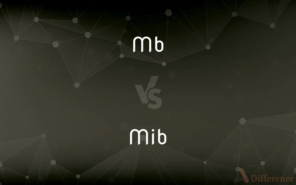 Mb vs. Mib — What’s the Difference?