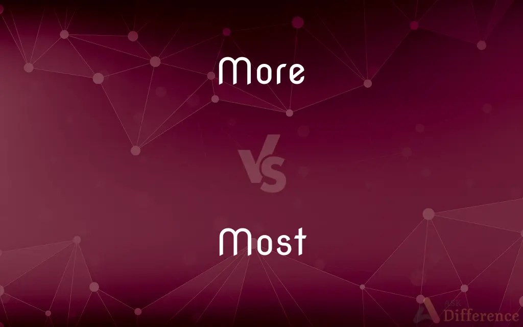 More vs. Most — What’s the Difference?