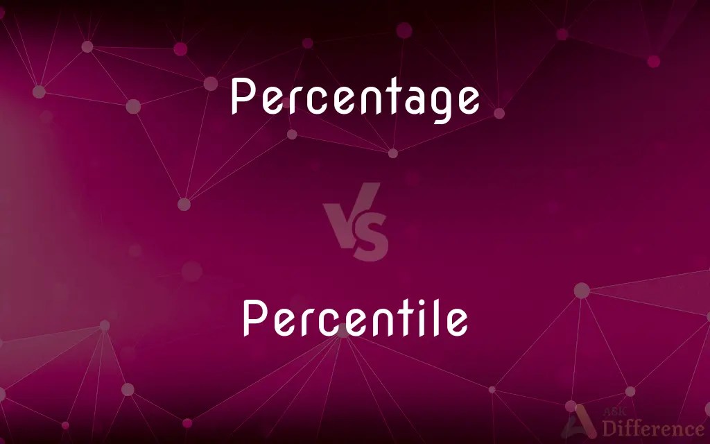 Percentage vs. Percentile — What’s the Difference?