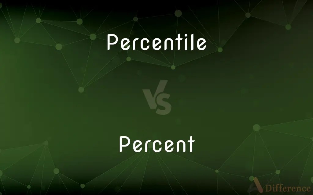 Percentile vs. Percent — What’s the Difference?