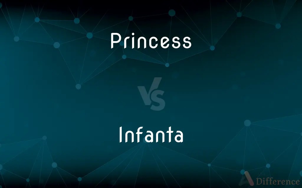 Princess vs. Infanta — What’s the Difference?
