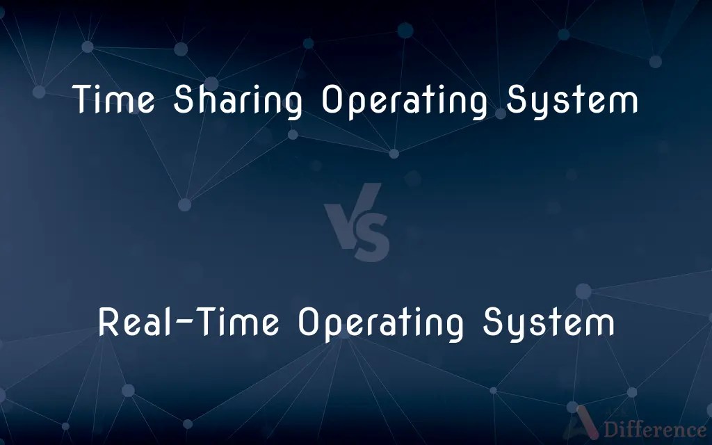Time Sharing Operating System vs. RealTime Operating System — What’s