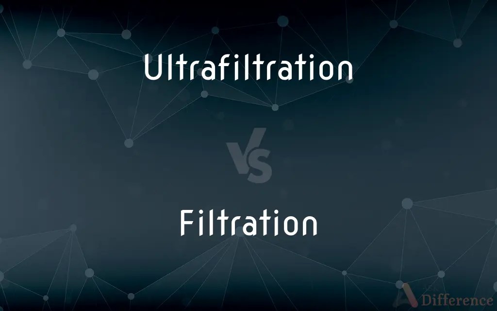 Ultrafiltration vs. Filtration — What’s the Difference?