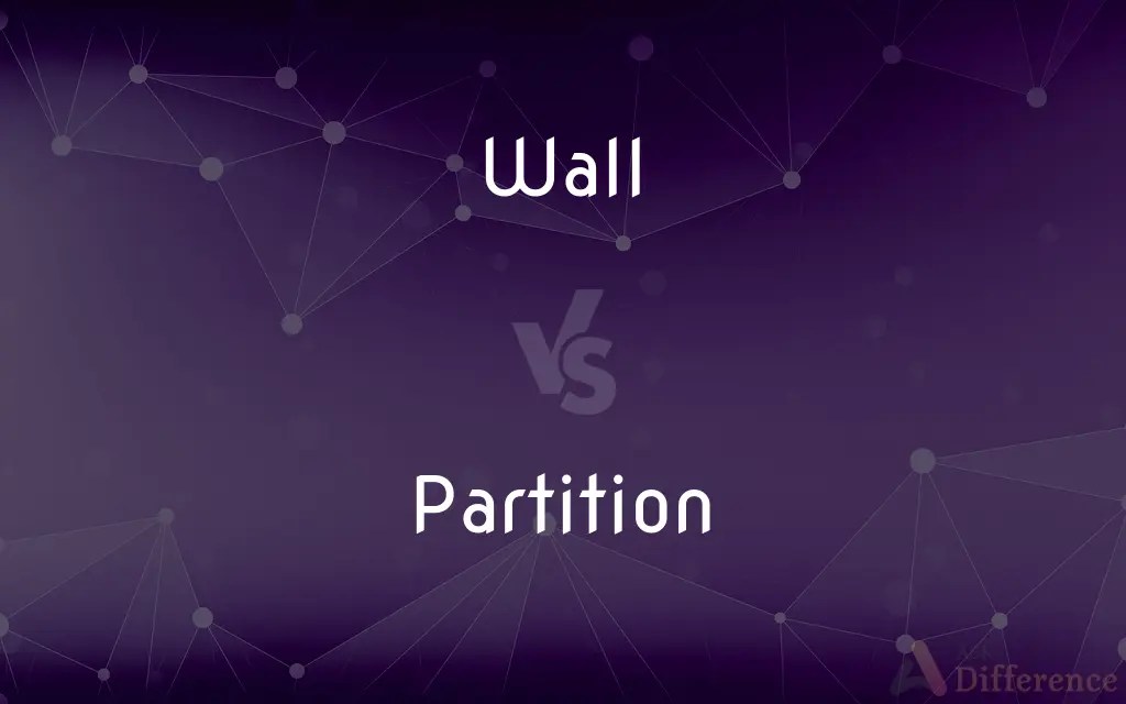 Wall vs. Partition — What’s the Difference?