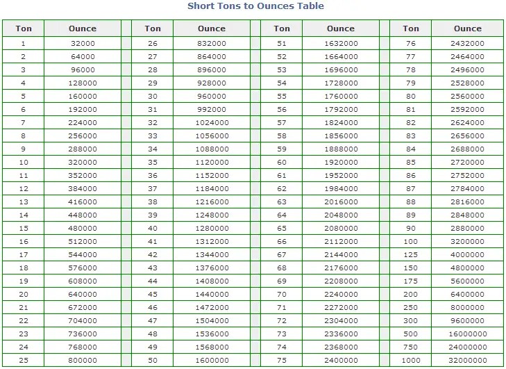 Download Convert Mt To Pounds Gantt Chart Excel Template