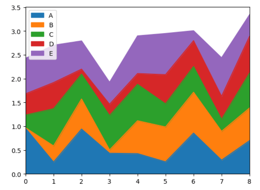 Python Matplotlib Tutorial AskPython