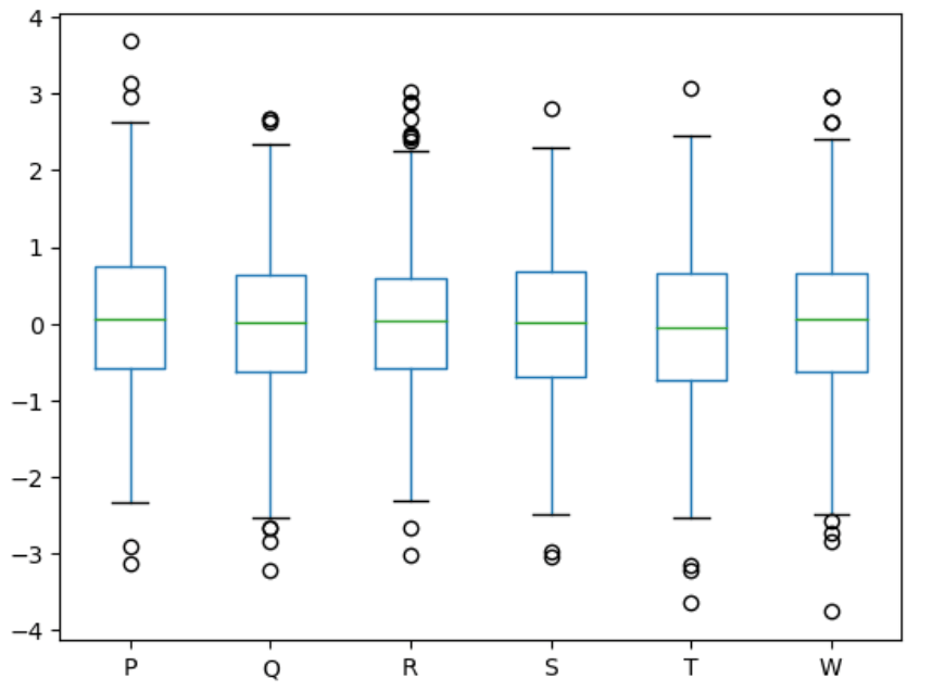 Box Plot Matplotlib