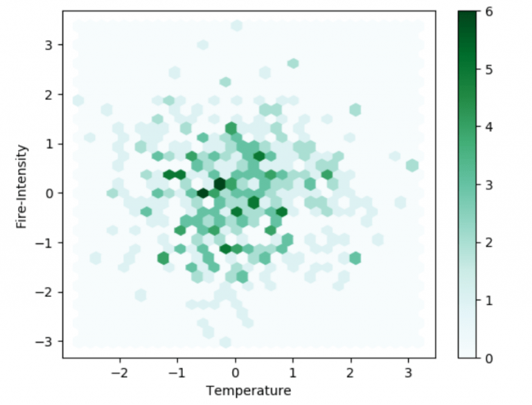Python Matplotlib Tutorial AskPython