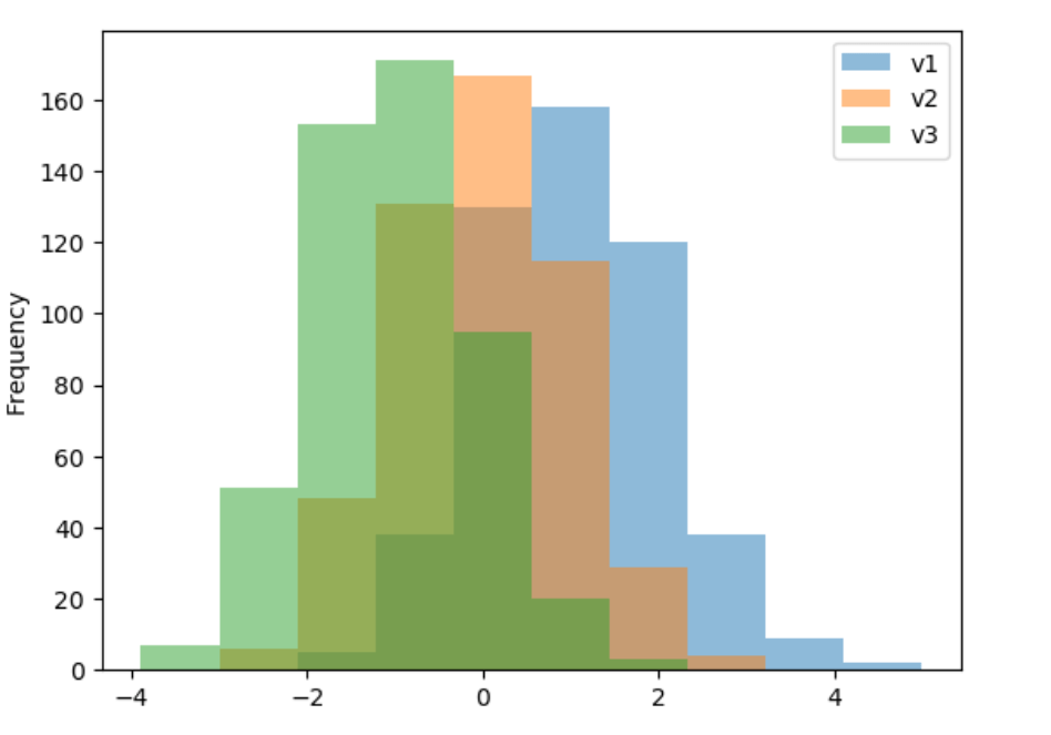 Python Matplotlib Tutorial AskPython