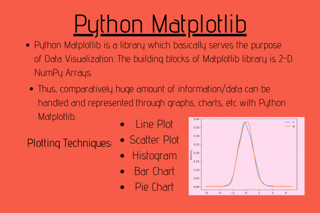 Python Matplotlib Tutorial AskPython