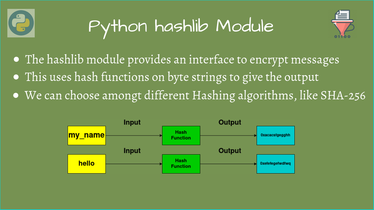 Python hashlib Module AskPython
