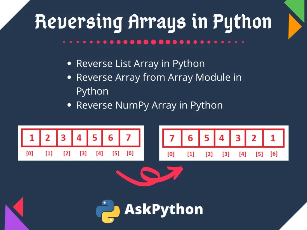 Reverse an Array in Python 10 Examples AskPython