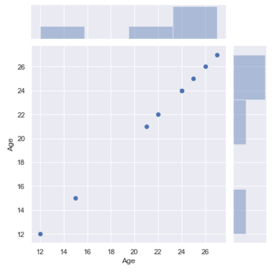 Python Seaborn Tutorial AskPython