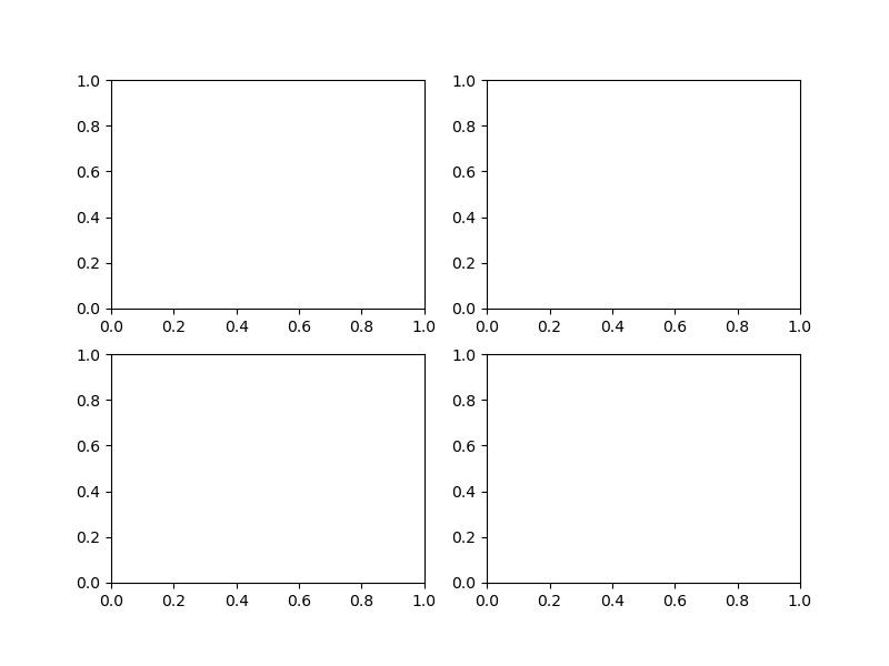 Matplotlib Subplots Plot Multiple Graphs Using Matplotlib AskPython