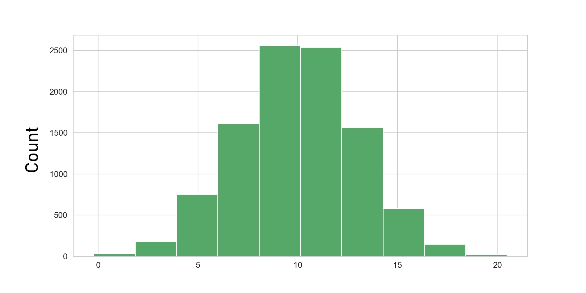 Density Plots in Python A Comprehensive Overview AskPython