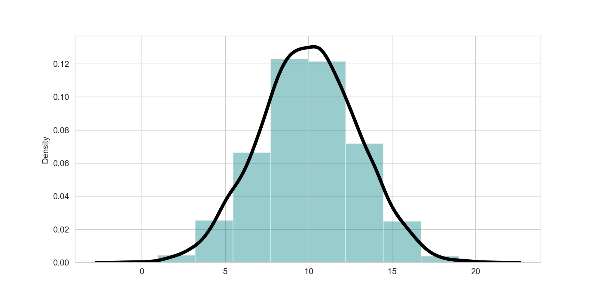 Density Plots in Python A Comprehensive Overview AskPython