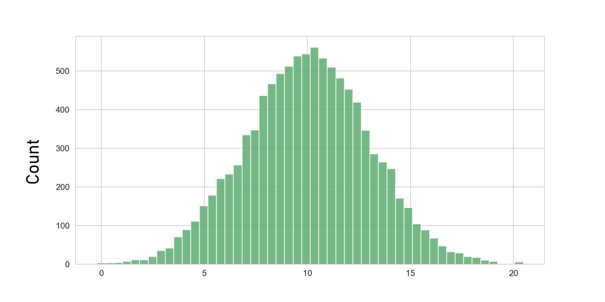 Density Plots in Python A Comprehensive Overview AskPython