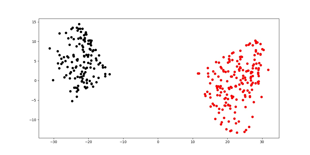 How to Plot KMeans Clusters with Python? AskPython