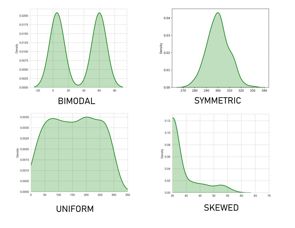 Density Plots in Python A Comprehensive Overview AskPython
