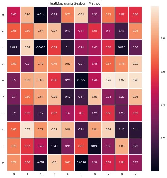 HeatMaps in Python How to Create Heatmaps in Python? AskPython