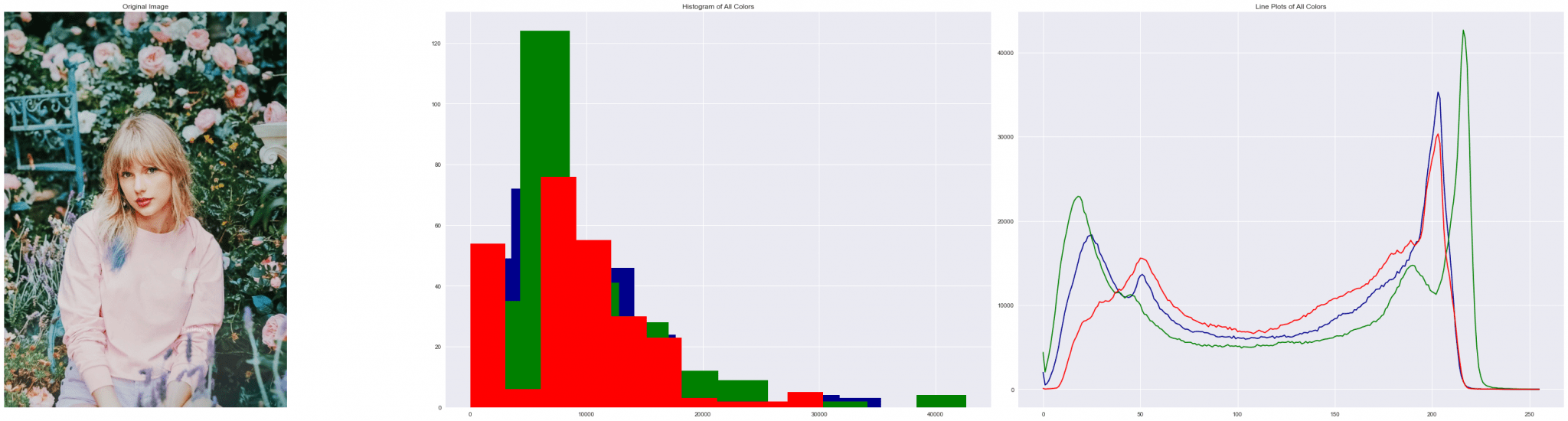 Visualizing Colors In Images Using Histograms Python OpenCV AskPython